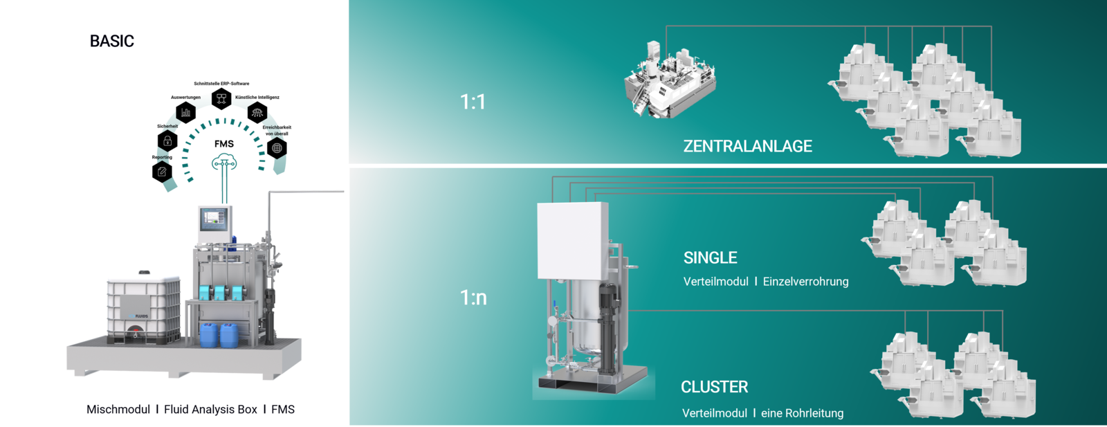 CCS Baukasten