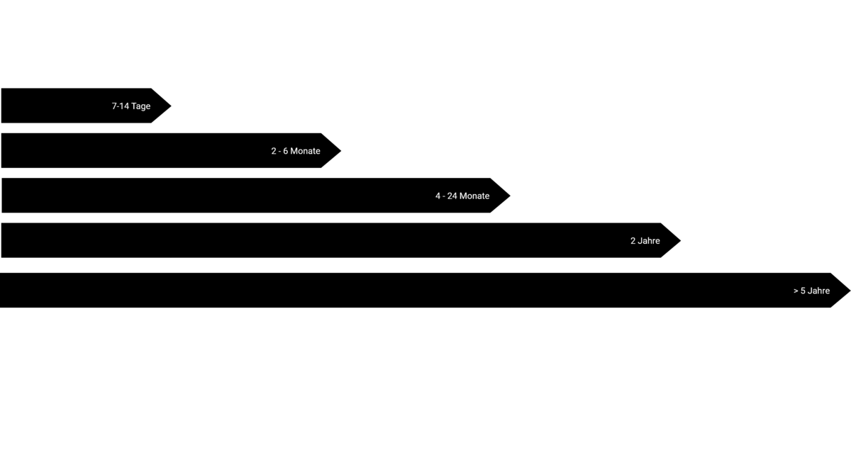 Korrosionsschutz Infografik