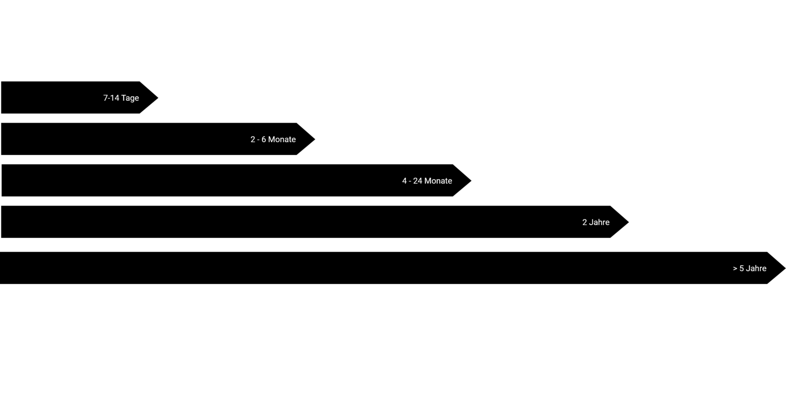 Korrosionsschutz Infografik
