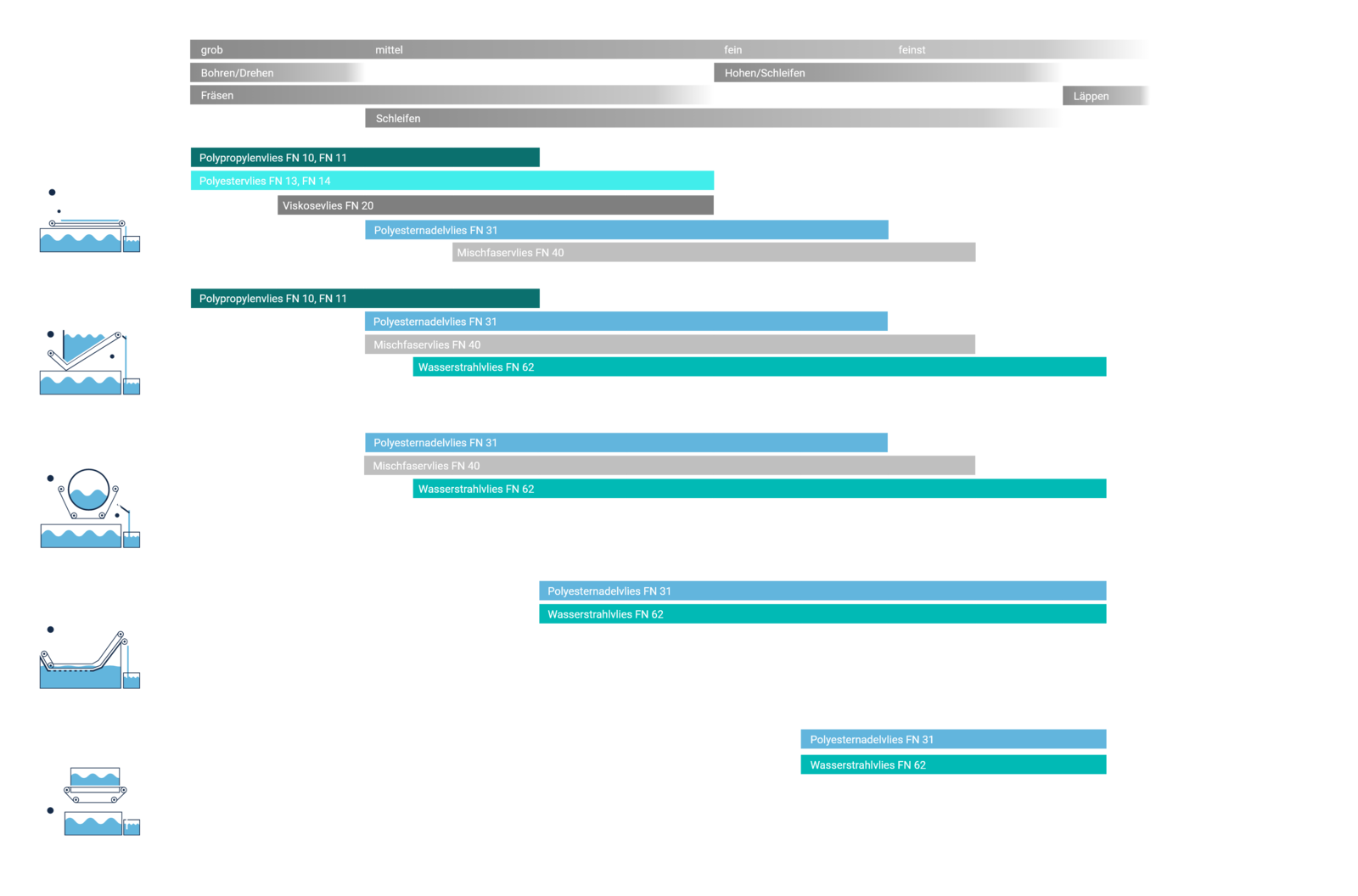 Filtervlies Infografik
