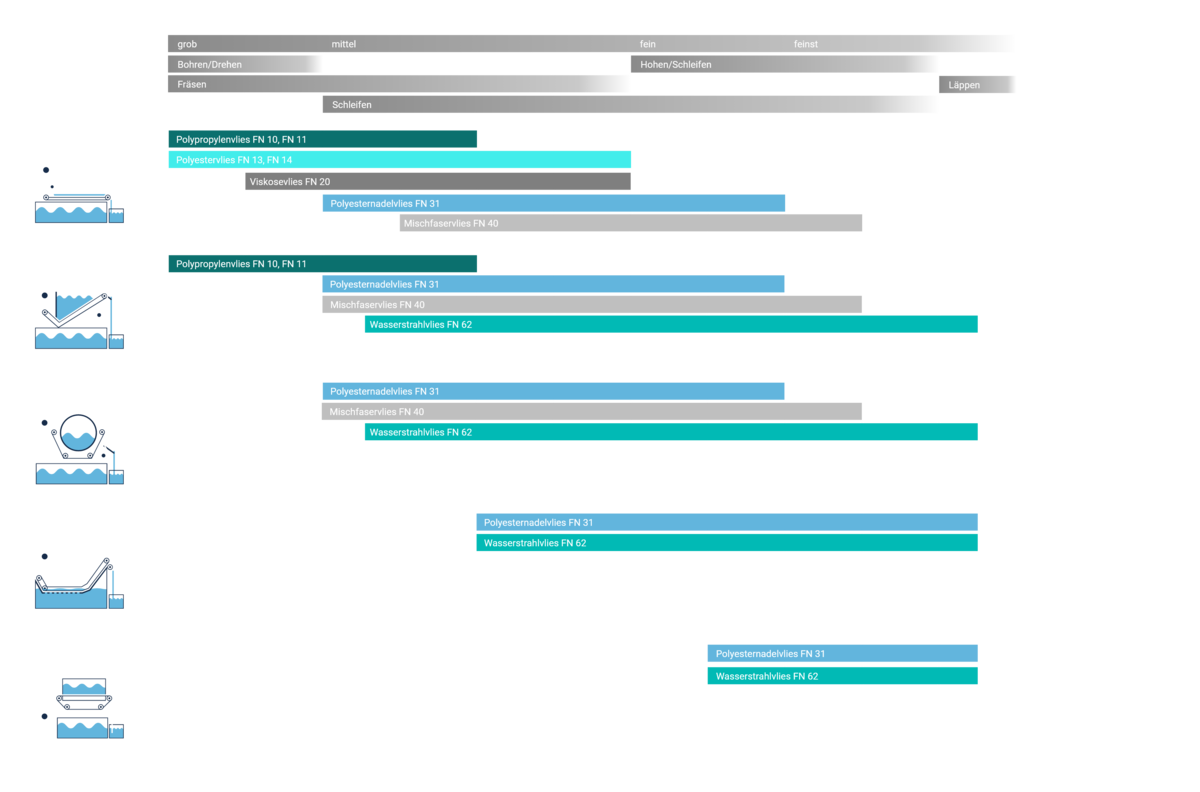 Filtervlies Infografik
